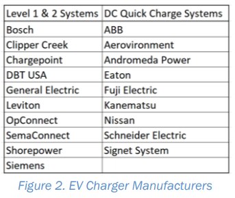 EV Charger Manufacturers